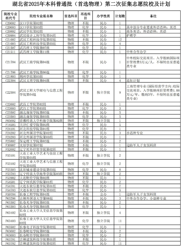 湖北省2025年本科普通批第二次征集志愿公告（含院校及計(jì)劃）