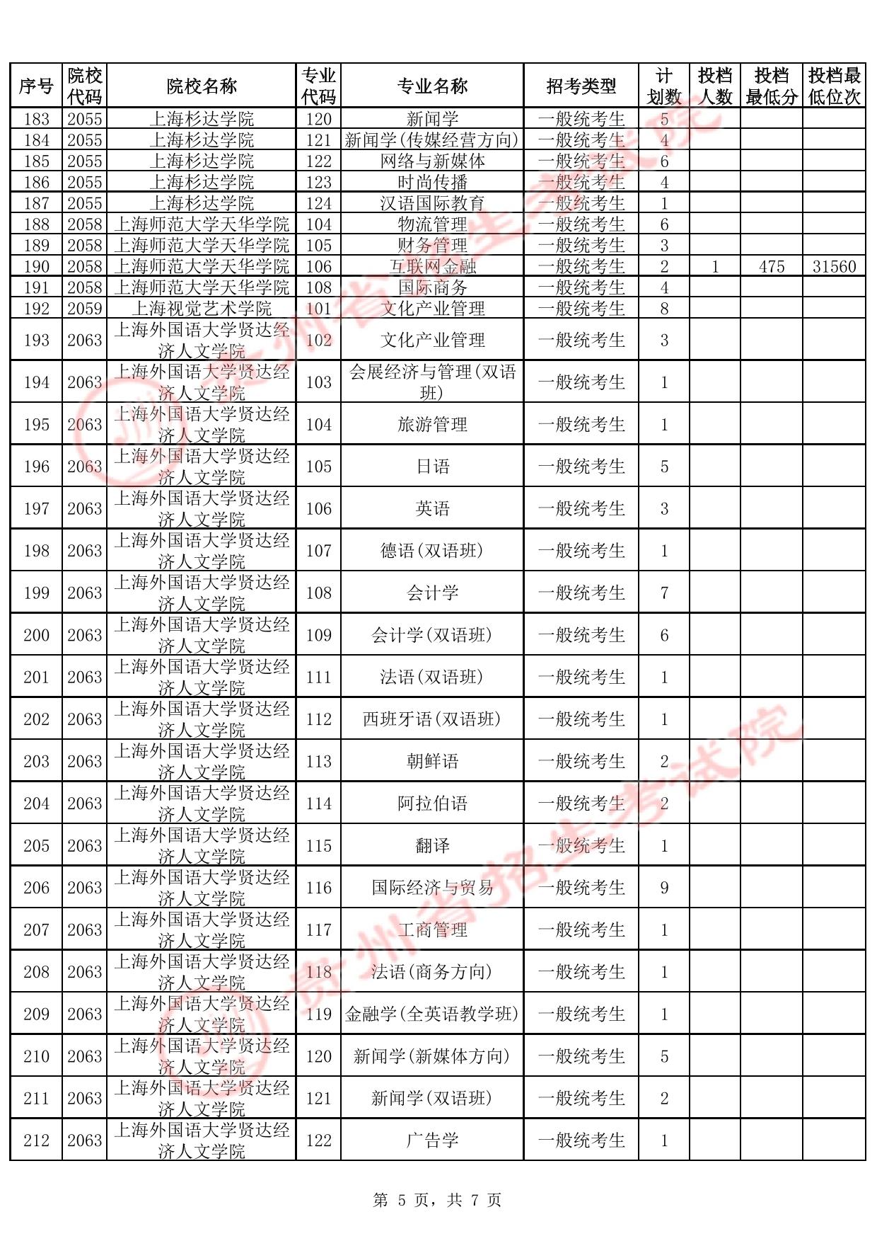 貴州省2025年高考本科批第2次征集志愿投檔情況(首選科目歷史)(含分?jǐn)?shù)線(xiàn))