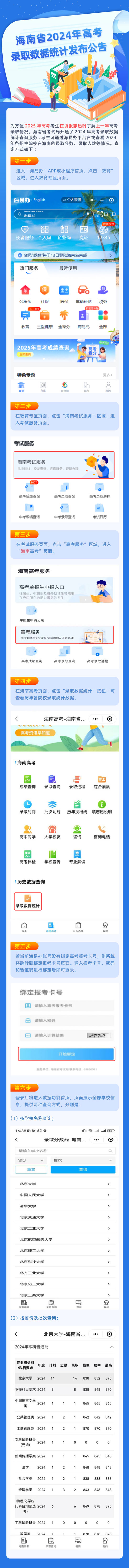 海南省2024年高考錄取數(shù)據(jù)統(tǒng)計發(fā)布公告