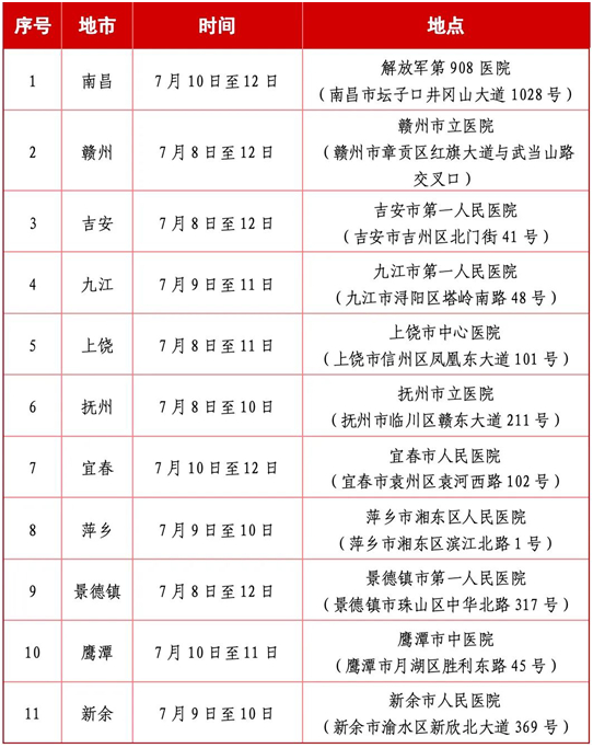 江西省2025年定向培養(yǎng)軍士體格檢查分數線劃定