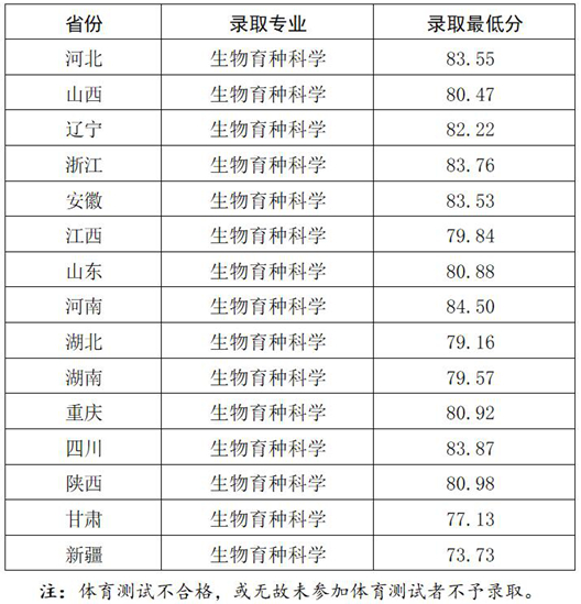 西北農(nóng)林科技大學(xué)關(guān)于公布2025年強(qiáng)基計(jì)劃招生錄取標(biāo)準(zhǔn)的通知