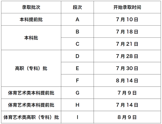 甘肅省2025年普通高考錄取結(jié)果及投檔線查詢方式