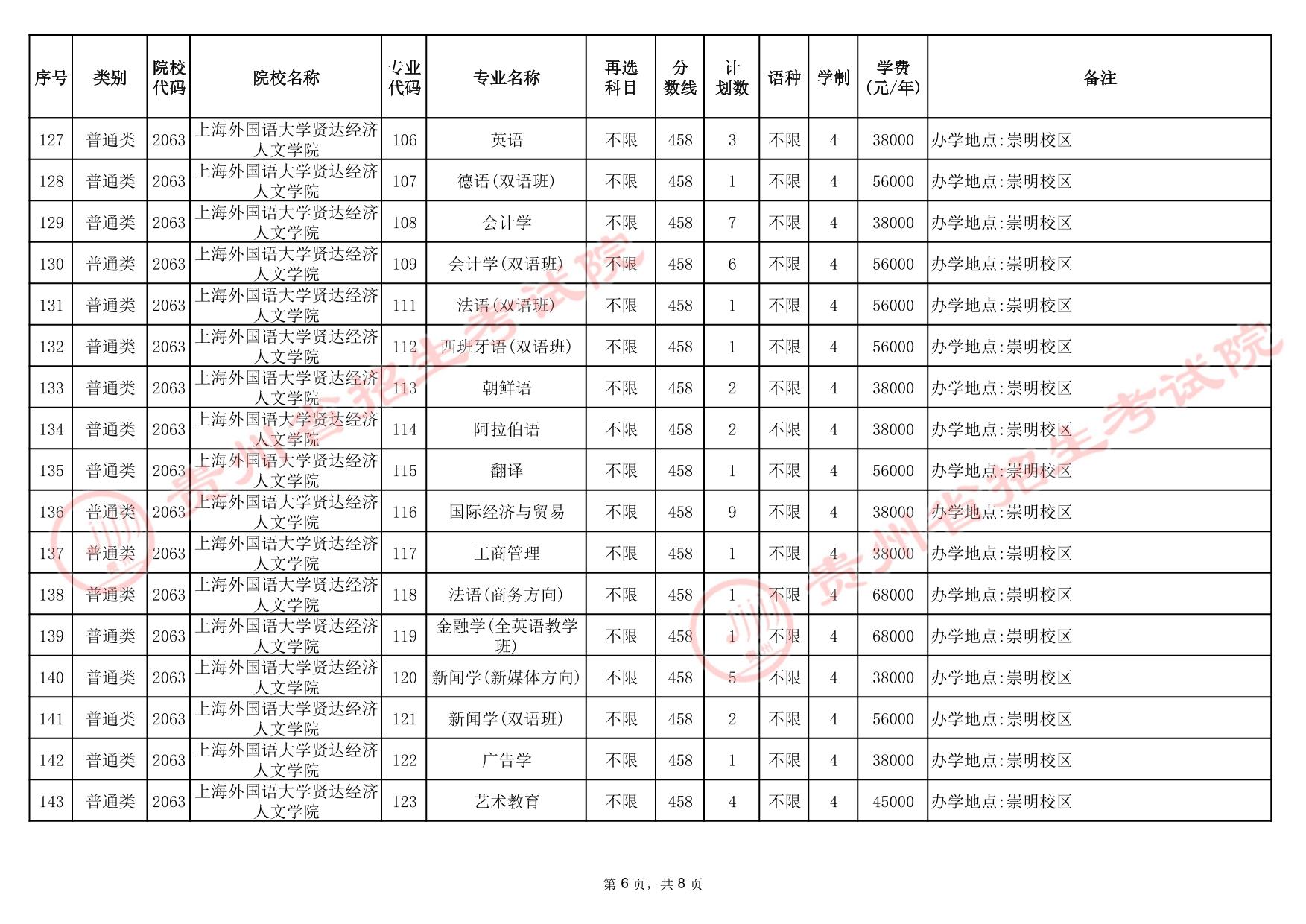 貴州省2025年高考本科批第3次征集志愿計(jì)劃統(tǒng)計(jì)表(首選科目歷史)