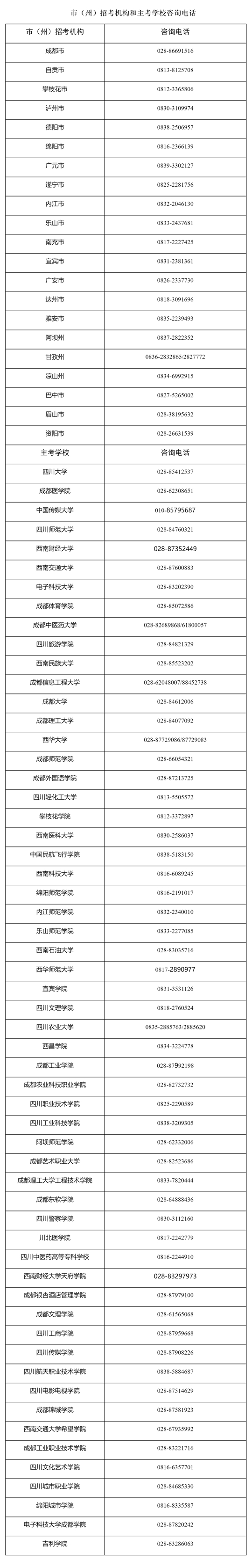 四川省高等教育自學(xué)考試專業(yè)考試計(jì)劃調(diào)整20問