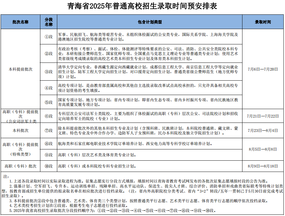 青海省2025年普通高校招生錄取時間預安排