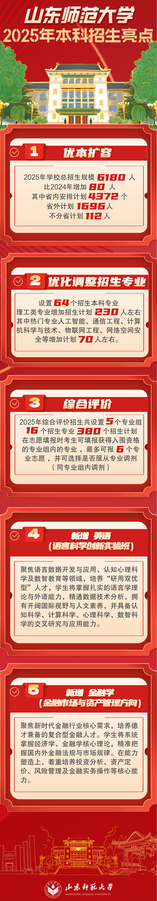 山東師范大學(xué)2025年本科招生亮點