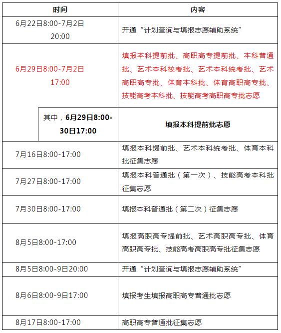 湖北：第一次集中填報志愿7月2日17:00截止