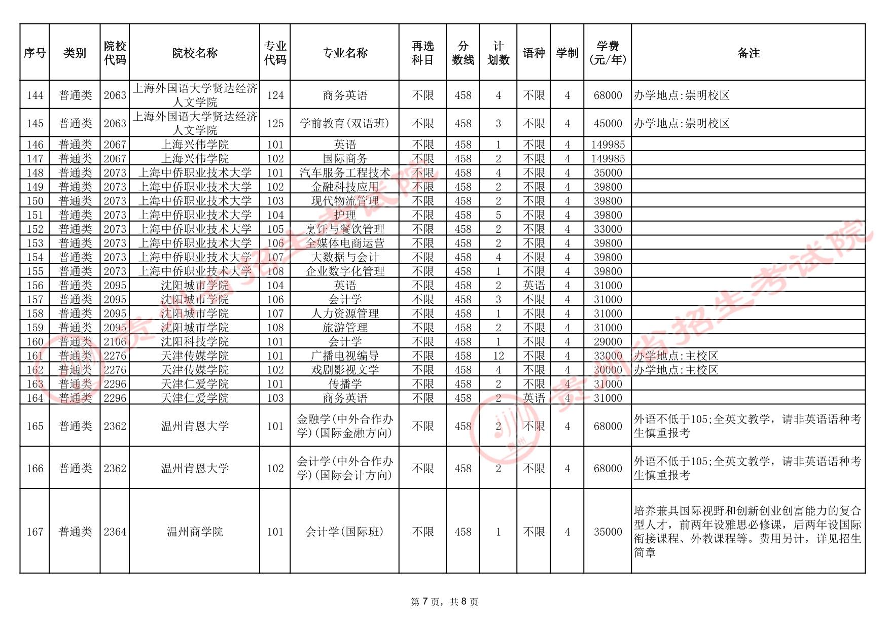 貴州省2025年高考本科批第3次征集志愿計(jì)劃統(tǒng)計(jì)表(首選科目歷史)