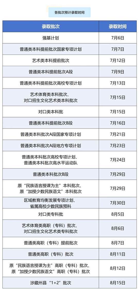 四川省2025年普通高校招生錄取時(shí)間公布