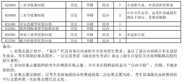 湖北省2025年本科普通批第二次征集志愿公告（含院校及計(jì)劃）