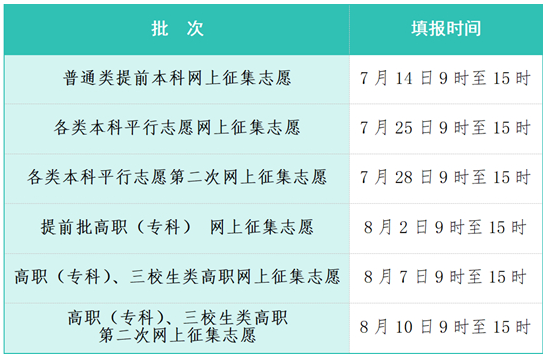 江西省2025年高招錄取7月8日開啟，這些關鍵信息要掌握