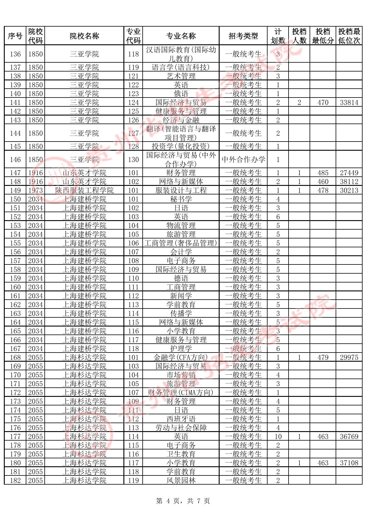 貴州省2025年高考本科批第2次征集志愿投檔情況(首選科目歷史)(含分?jǐn)?shù)線(xiàn))