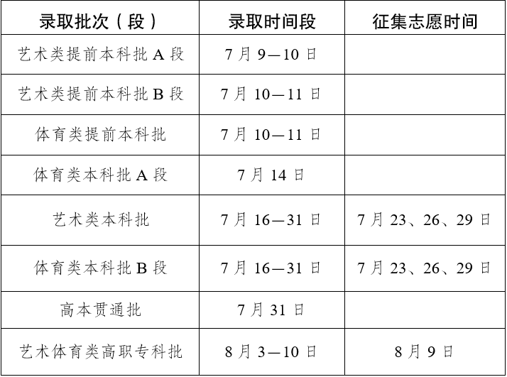 云南省2025年普通高校招生錄取工作安排