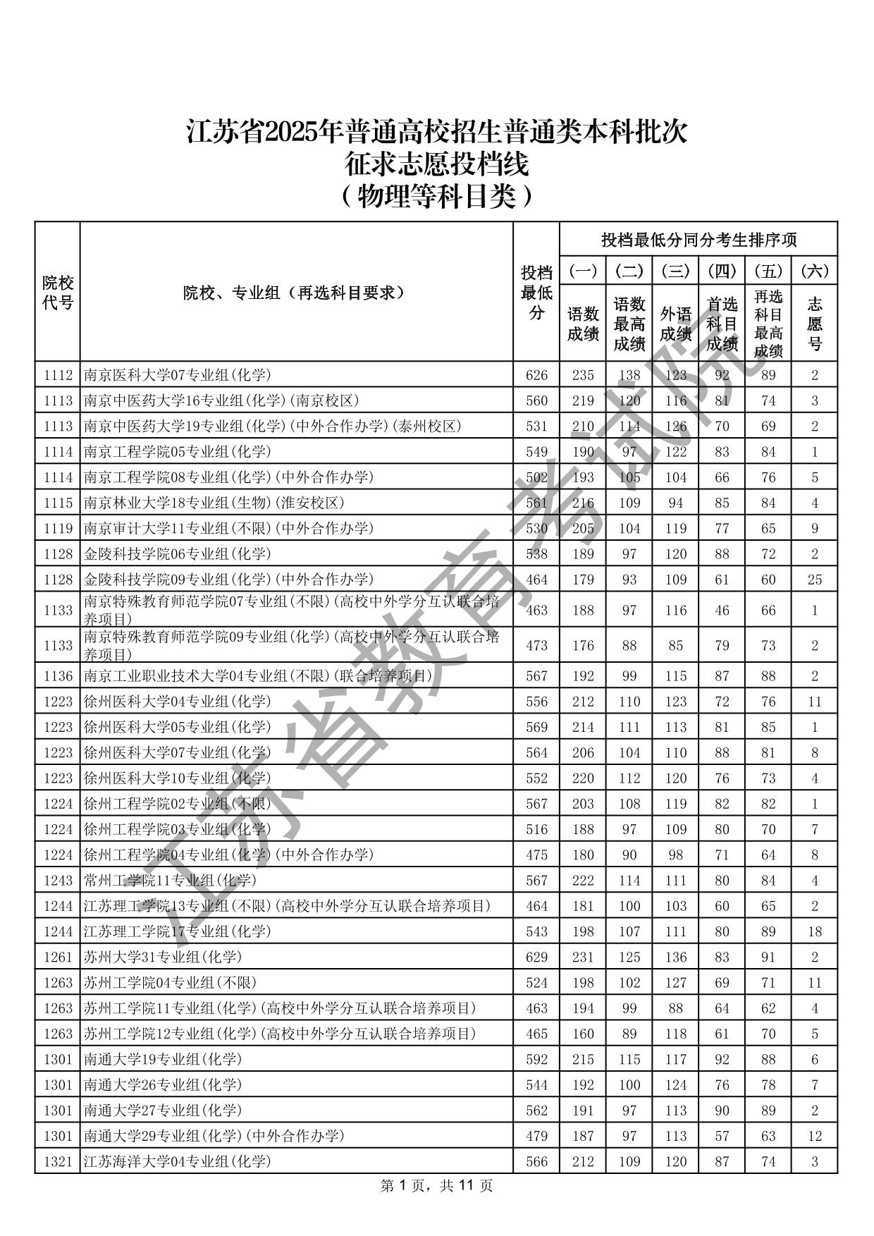 江蘇省2025年普通高校招生普通類本科批次征求志愿投檔線（物理等科目類）