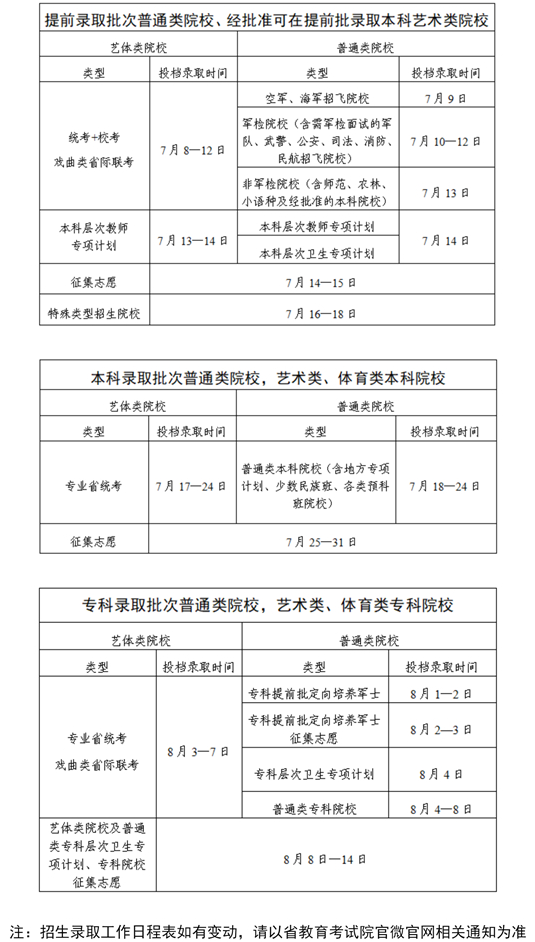 廣東省2025年普通高校招生錄取工作日程表