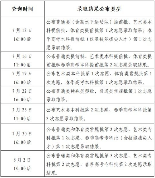 山東省2025年普通高校招生錄取結(jié)果查詢方式和查詢時(shí)間公告