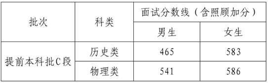 2025年中央司法警官學(xué)院在滇招生體檢、體能測試和面試工作安排