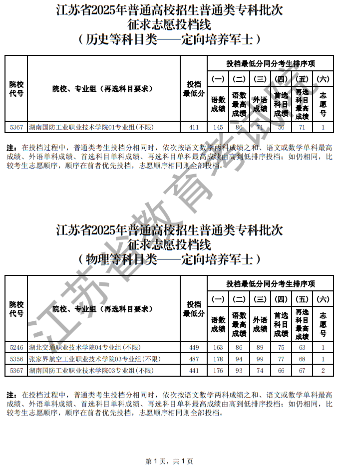 江蘇省2025年普通高校招生普通類?？婆握髑笾驹竿稒n線（定向培養(yǎng)軍士）