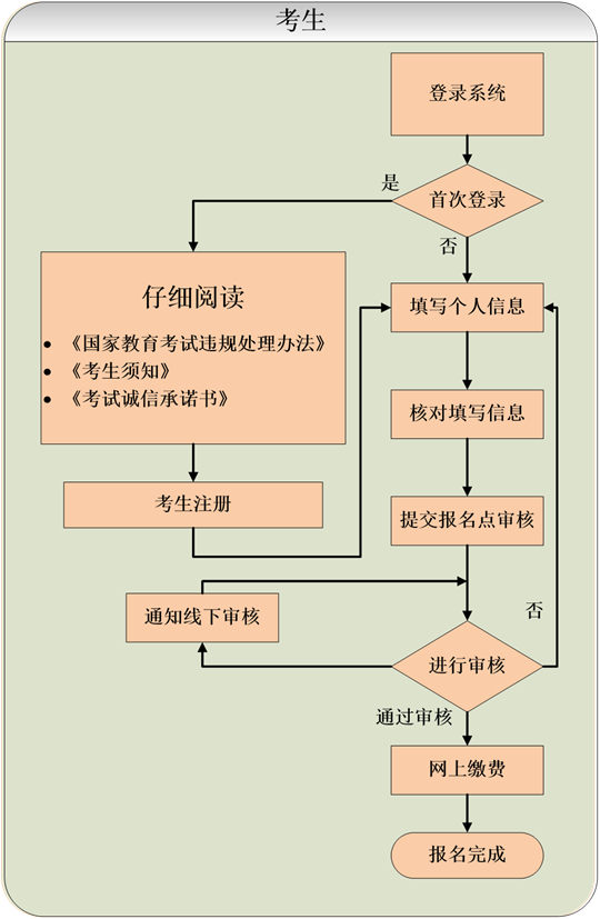貴州省2025年成人高?？荚囌猩W(wǎng)上報(bào)名操作手冊(cè)