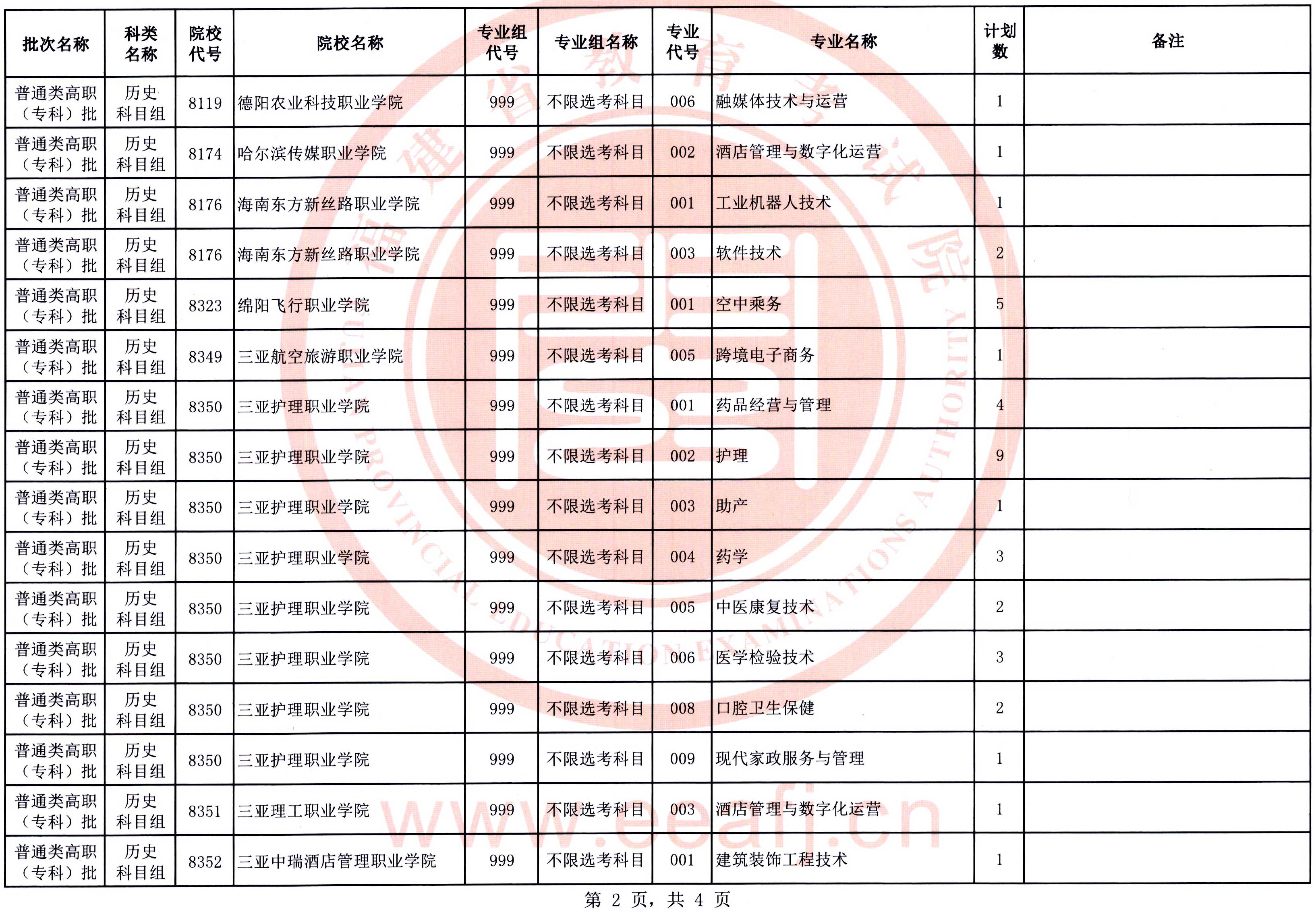 福建：2025年普通類高職（?？疲┡鷼v史科目組第二次征求志愿8月15日填報