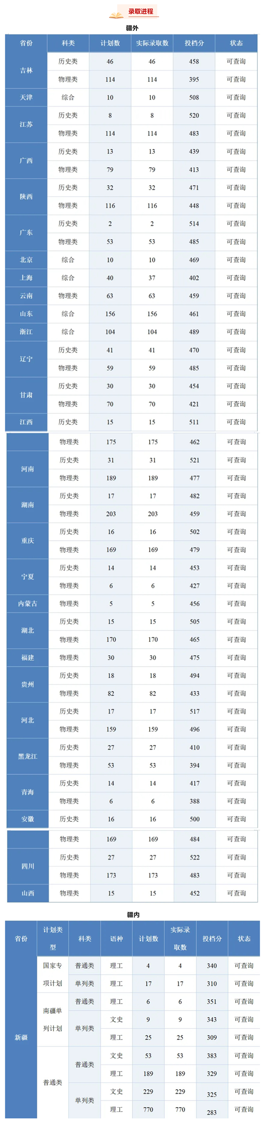 新疆科技學院2025年本科錄取工作圓滿收官