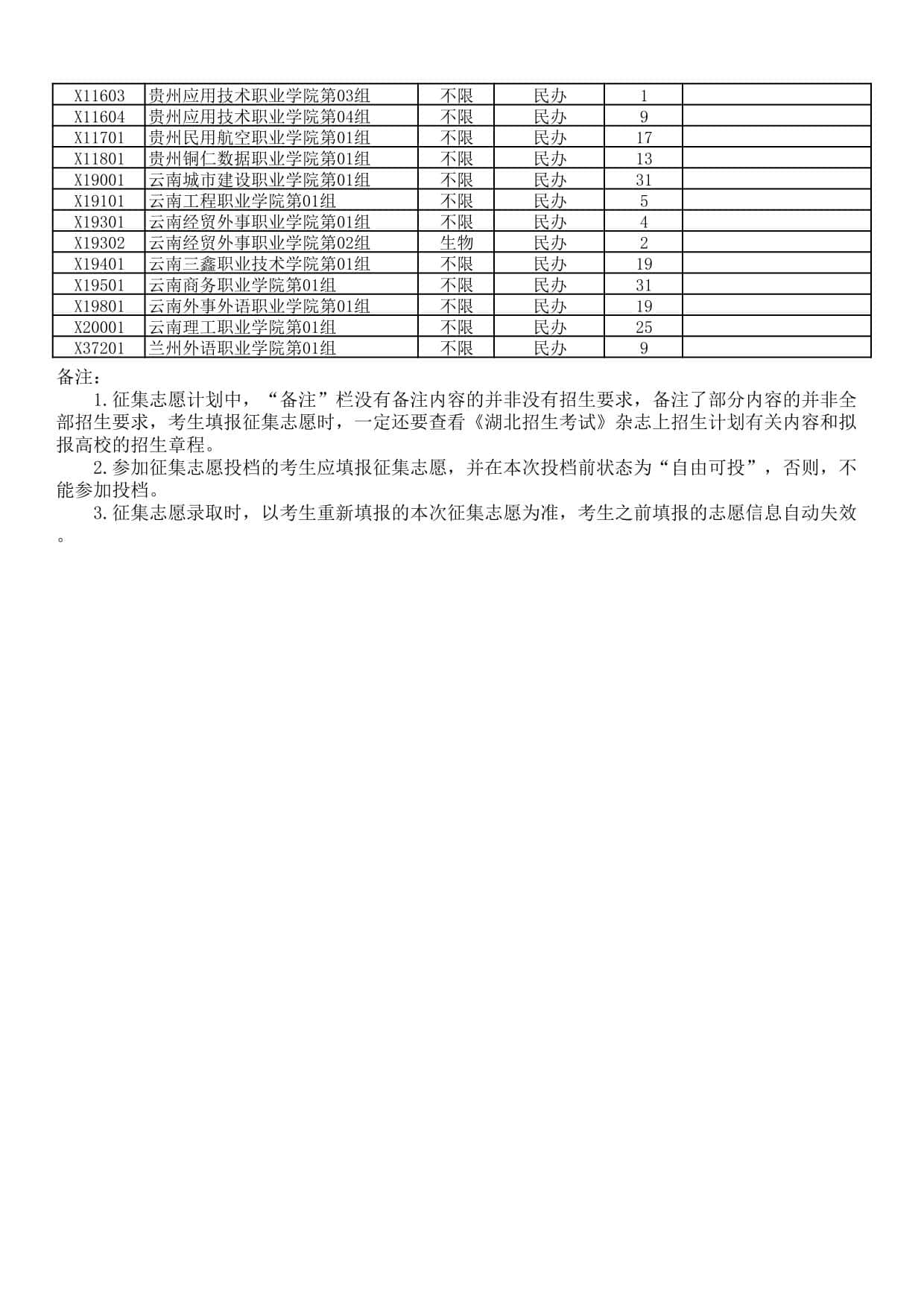 湖北省2025年高職高專普通批(首選歷史)二次征集志愿院校及計(jì)劃