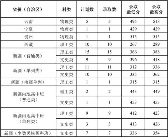 仲愷農(nóng)業(yè)工程學(xué)院2025年夏季高考招生錄取工作圓滿完成