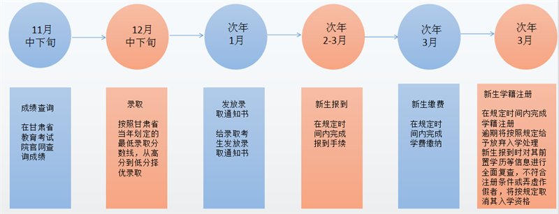 蘭州理工大學(xué)2025年高等學(xué)歷繼續(xù)教育招生簡(jiǎn)章