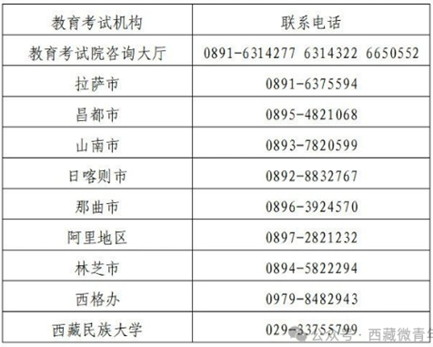 8月6日！西藏班高考錄取工作順利結(jié)束