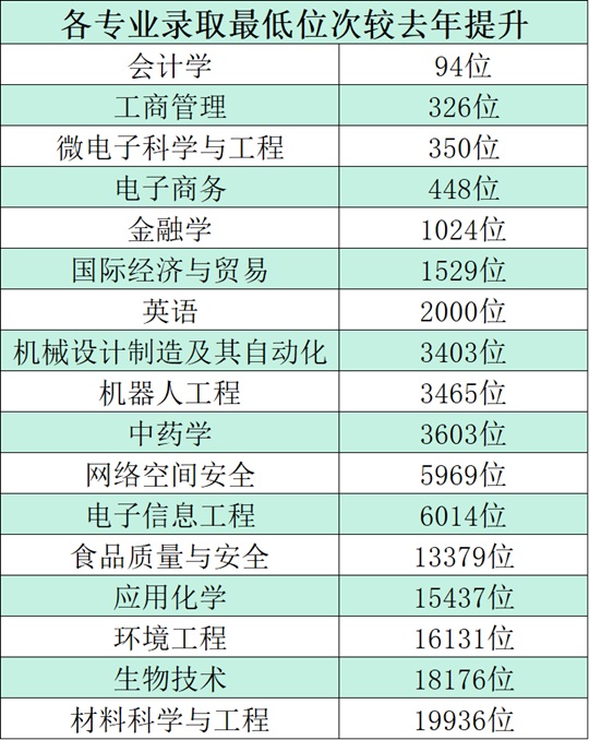 浙江師范大學(xué)行知學(xué)院2025年招生錄取圓滿完成