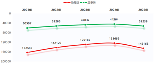 陜西鐵路工程職業(yè)技術(shù)學(xué)院2025年招生錄取工作圓滿收官