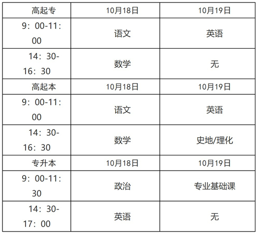 2025年青海省成人高考報名及現(xiàn)場確認(rèn)通告