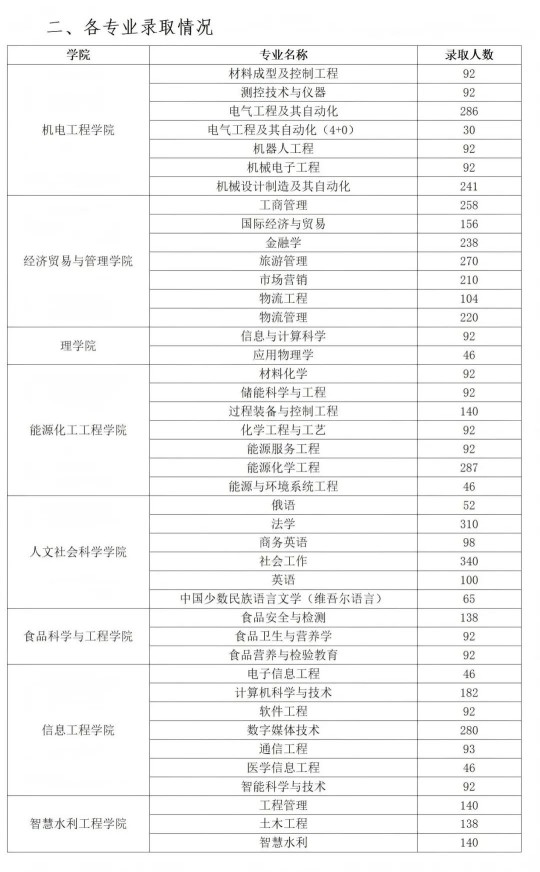 新疆理工學院2025年本科錄取工作圓滿完成