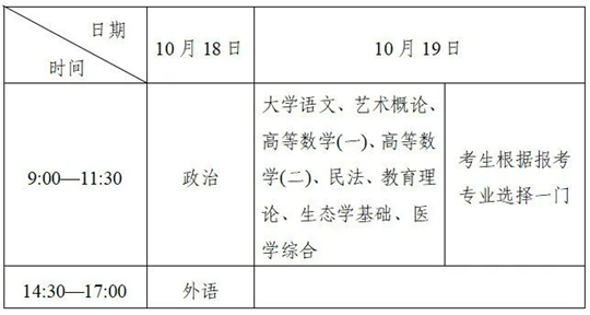 成人高考知多少（4）2025年成人高考考試時(shí)間是什么？考試大綱如何查詢？