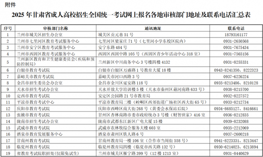 2025年甘肅省成人高校招生全國統(tǒng)一考試網(wǎng)上報名公告