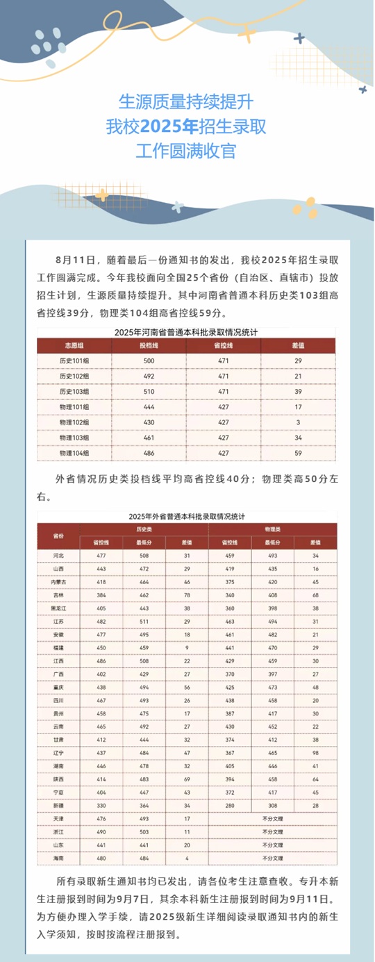 鄭州商學(xué)院2025年招生錄取工作圓滿收官