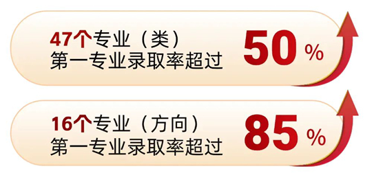 西南民族大學(xué)2025年招生錄取工作圓滿收官