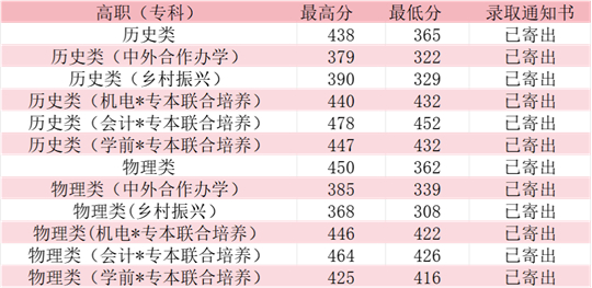 2025年咸寧職業(yè)技術學院錄取工作圓滿結束