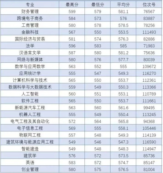 溫州理工學(xué)院2025年招生錄取工作圓滿結(jié)束