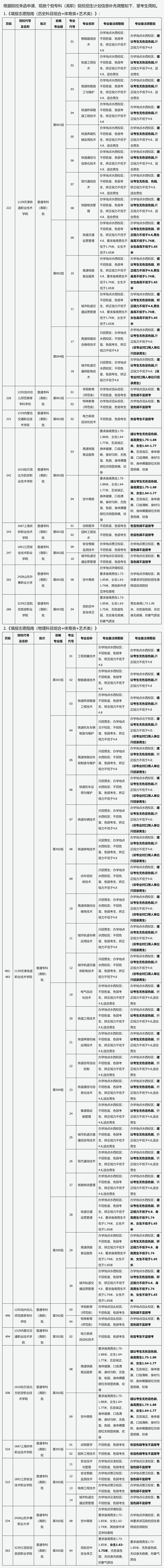 山西：2025年普通高等學(xué)校專(zhuān)科層次招生計(jì)劃信息補(bǔ)充調(diào)整公告