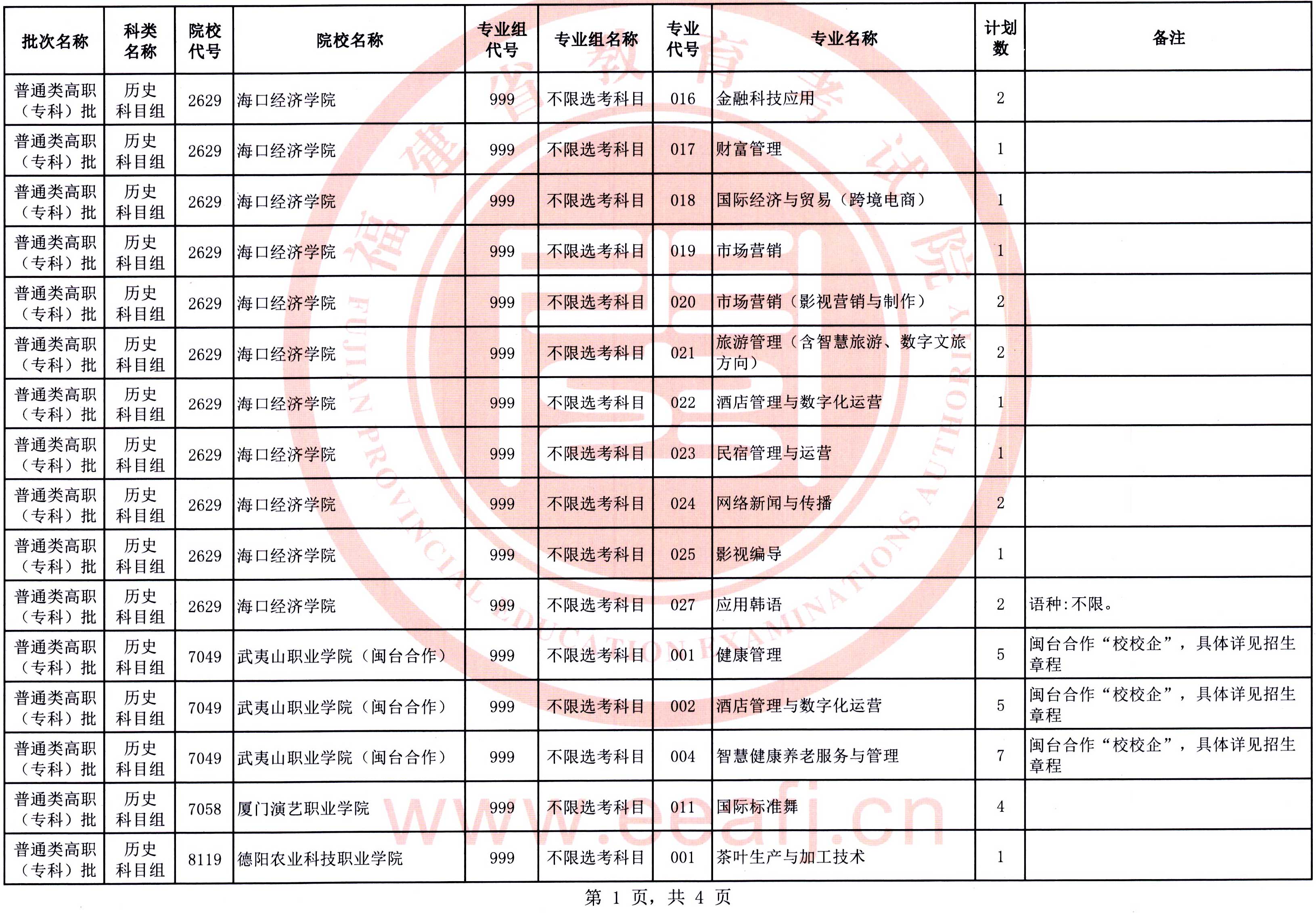 福建：2025年普通類高職（?？疲┡鷼v史科目組第二次征求志愿8月15日填報