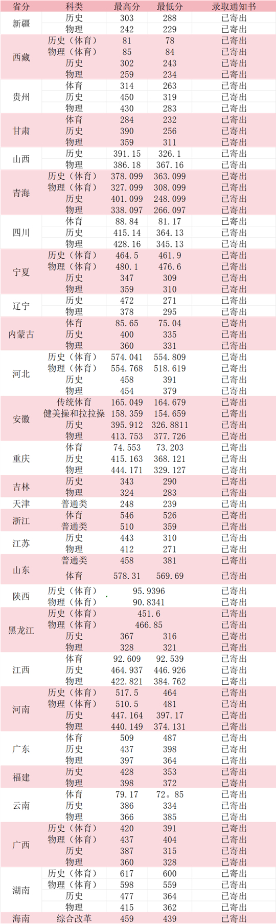 2025年咸寧職業(yè)技術學院錄取工作圓滿結束