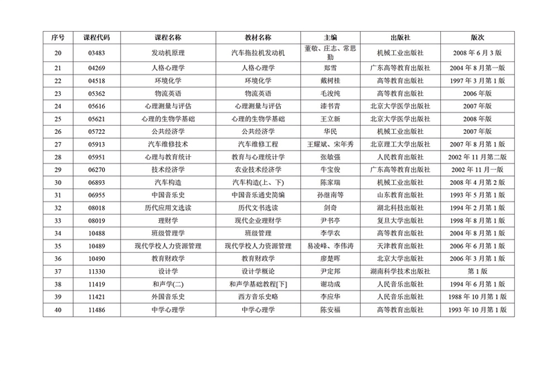 關(guān)于2025年10月廣東省高等教育自學(xué)考試增加40門開考課程的通知