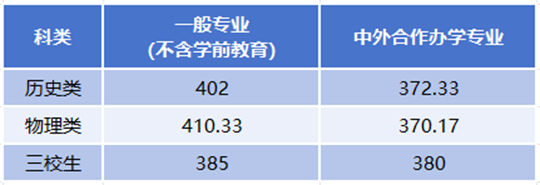 西安鐵路職業(yè)技術(shù)學(xué)院2025年招生錄取工作圓滿收官