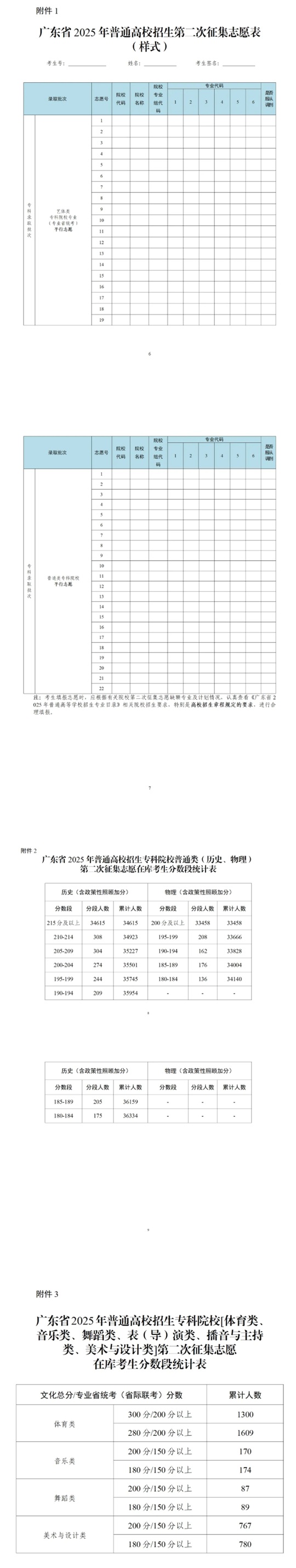 關(guān)于做好廣東省2025年?？婆卧盒５诙握骷驹负途W(wǎng)上錄取工作的通知