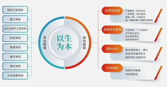 山西應(yīng)用科技學(xué)院2025年本科錄取工作圓滿(mǎn)收官