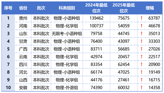 天津外國語大學(xué)2025年高考錄取工作圓滿收官