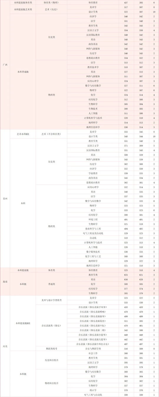 湖北師范大學(xué)2025年本科招生工作圓滿完成