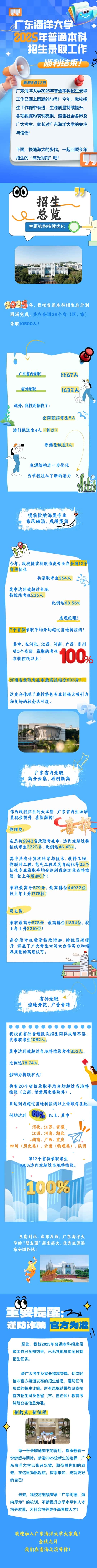廣東海洋大學(xué)2025年普通本科招生錄取工作順利結(jié)束