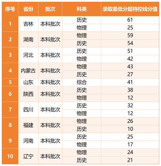 天津外國語大學(xué)2025年高考錄取工作圓滿收官
